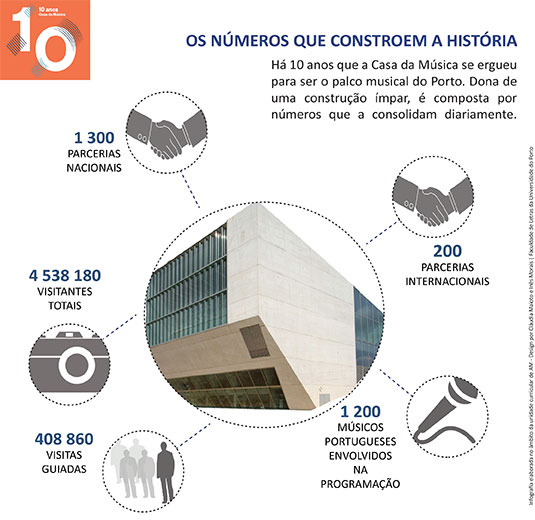 Infografia_numerosCasadaMusica