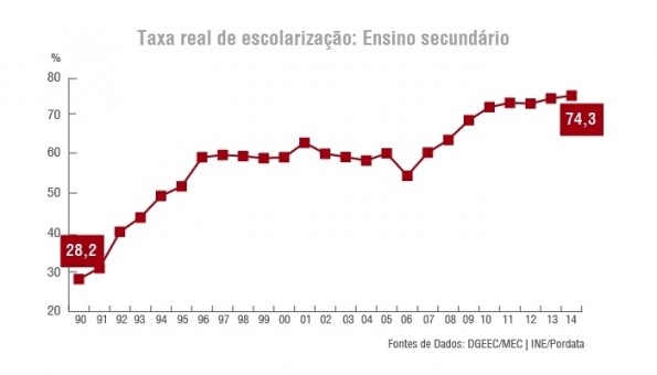 graf_taxa real de escolarização