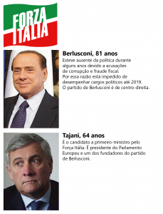 Berlusconi escolheu Tajani para ser o candidato a primeiro-ministro. 